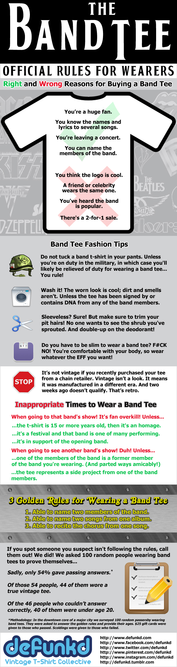 Rules for Wearing a Band Tee: Infographic