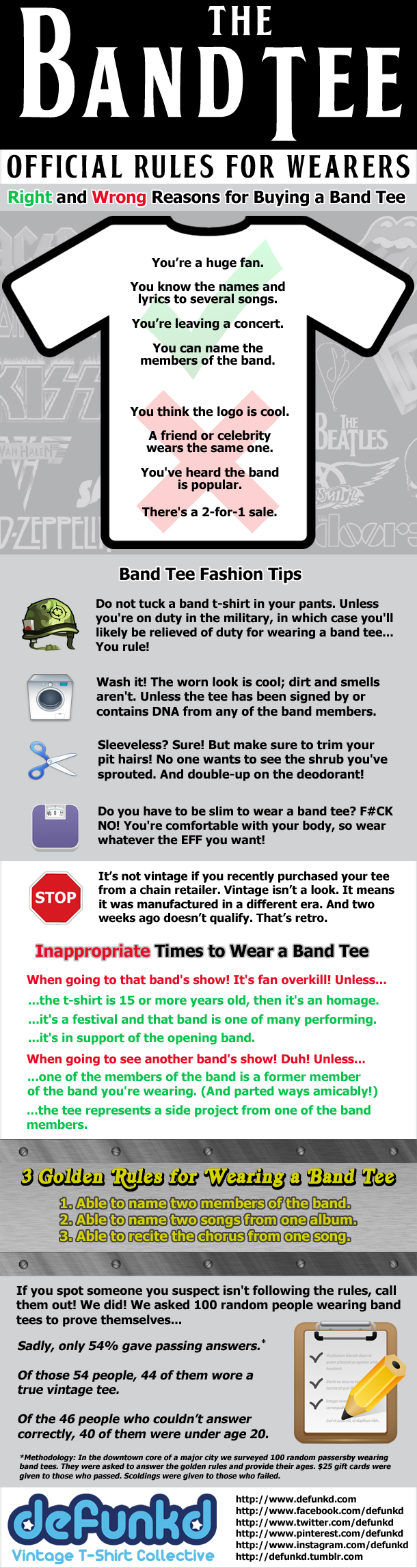 tøve Begrænset sygdom Rules for Wearing a Band Tee | How to Wear a Band T-Shirt